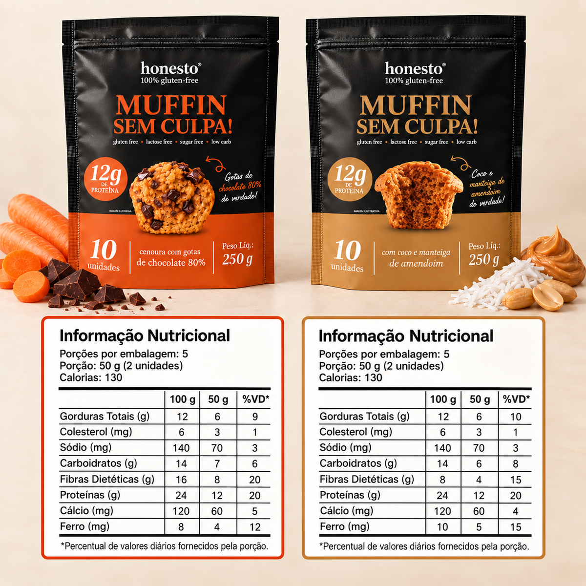 Tabelas nutricionais dos Muffins Coco e Manteiga de Amendoim e Cenoura com Chocolate 80% Honesto