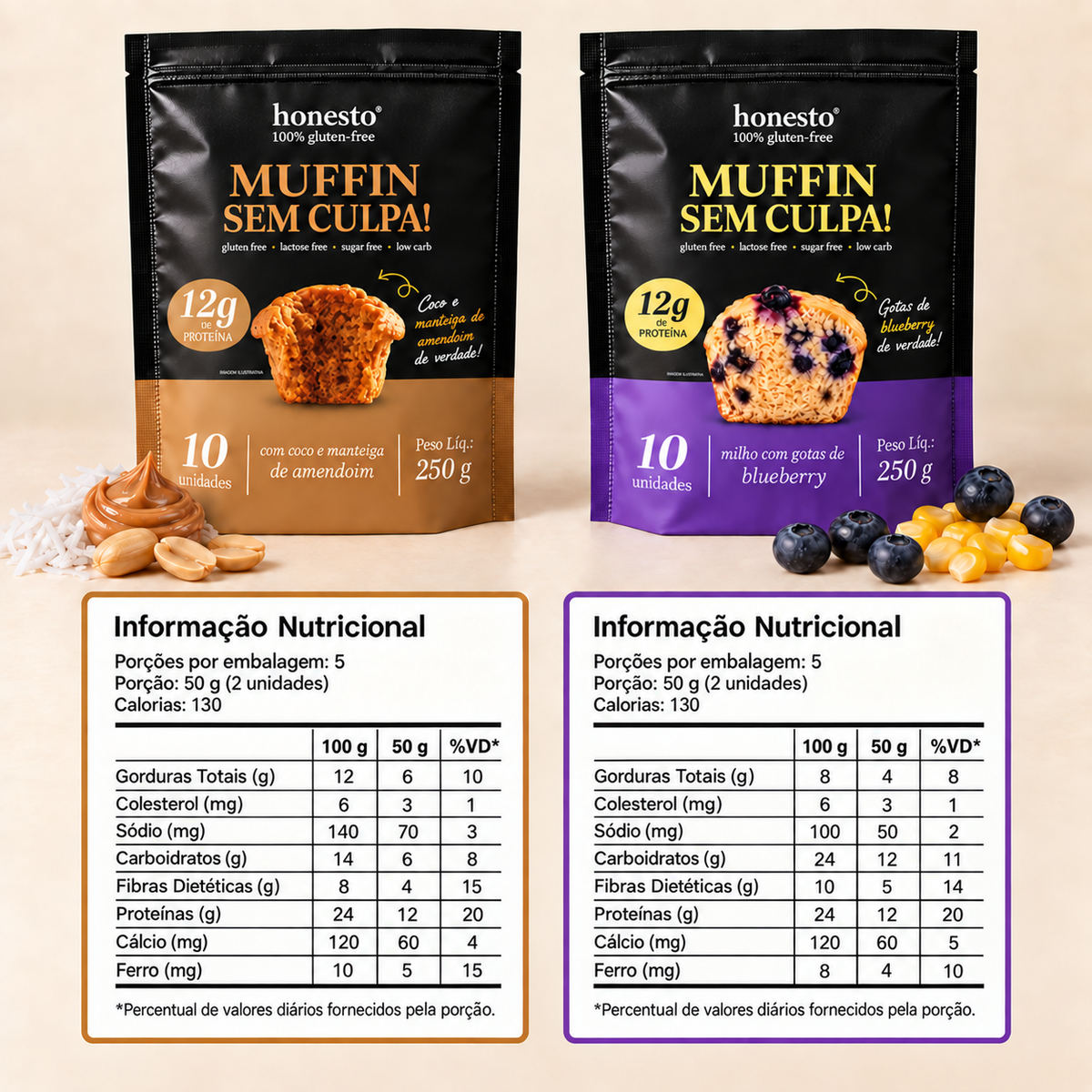 Tabelas nutricionais dos Muffins Coco e Manteiga de Amendoim e Milho & Blueberry Sem Culpa Honesto
